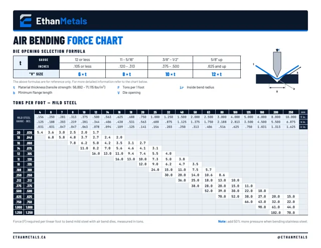 Air Bending Force Chart reference chart preview