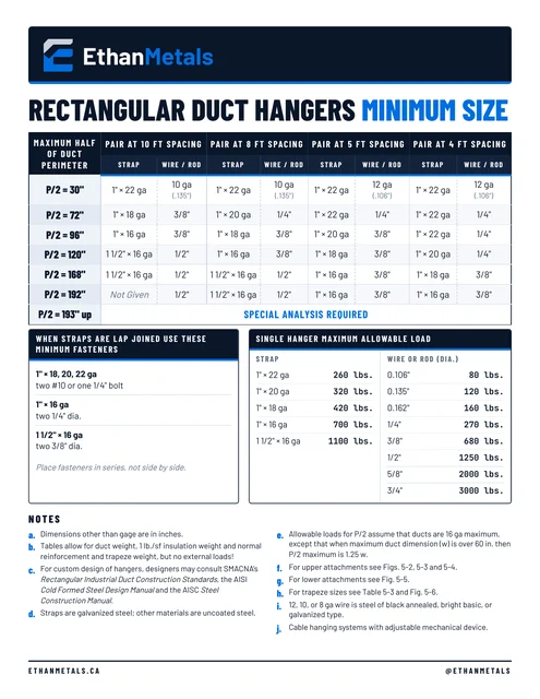 Rectangular Duct Hangers Minimum Size reference chart preview