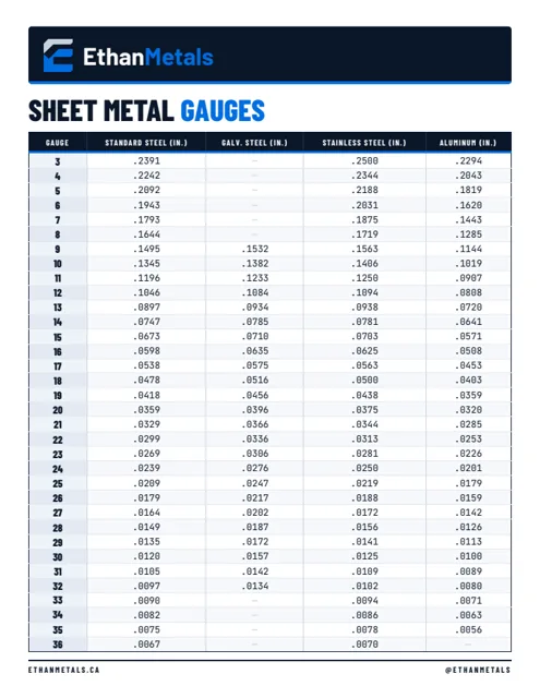 Sheet Metal Gauges reference chart preview